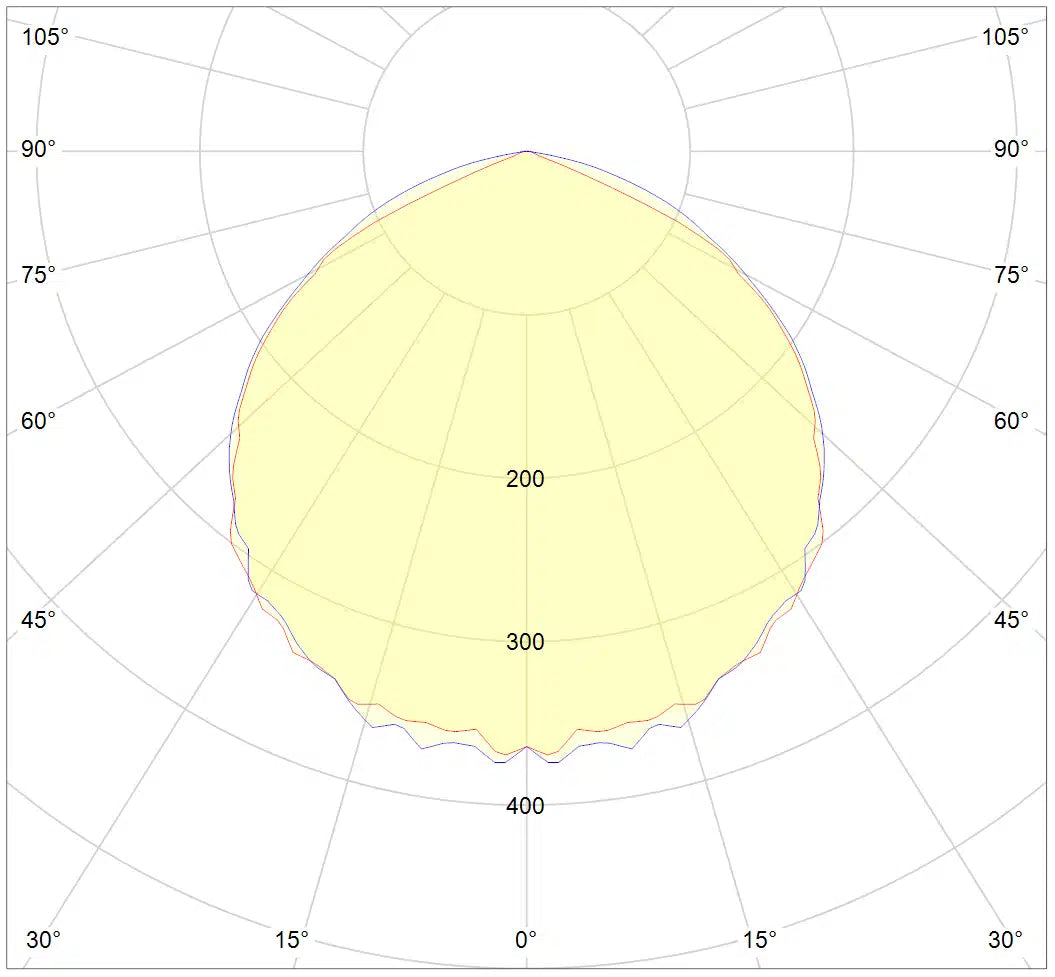 DLI DIODE-Series LED Multilayer 600 FS-DC 208V