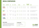 BIO365 BIOCOCO™ 1.5 cu ft bag