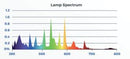 DLI 1000W DE Vegetative Plus