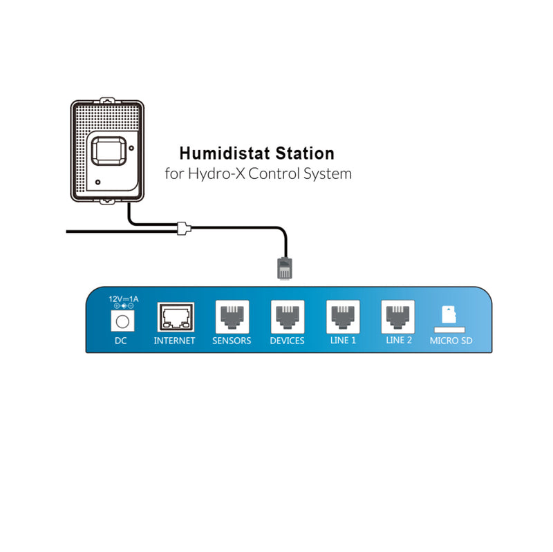 Hydro-X Environmental Control System Humidistat Station（HS-1）