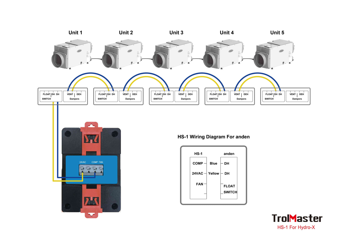 Hydro-X Environmental Control System Humidistat Station（HS-1）