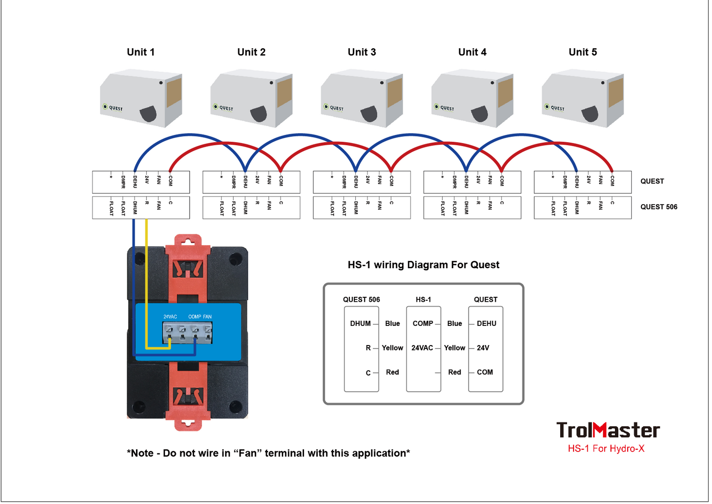 Hydro-X Environmental Control System Humidistat Station（HS-1）