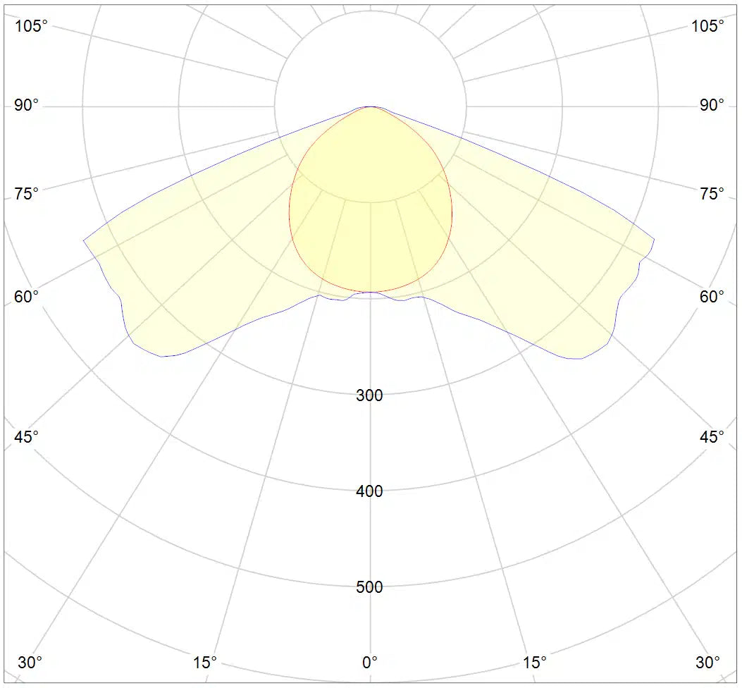 DLI APEX-Series LED Toplight 800 FS-DC