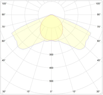DLI APEX-Series LED Toplight 800 FS-DC