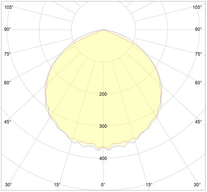 DLI DIODE-Series LED Multilayer 600 FS-DC 208V